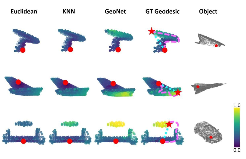 【3D计算机视觉】GeoNet——基于测地距离的点云分析深度网络_geonet点云-CSDN博客