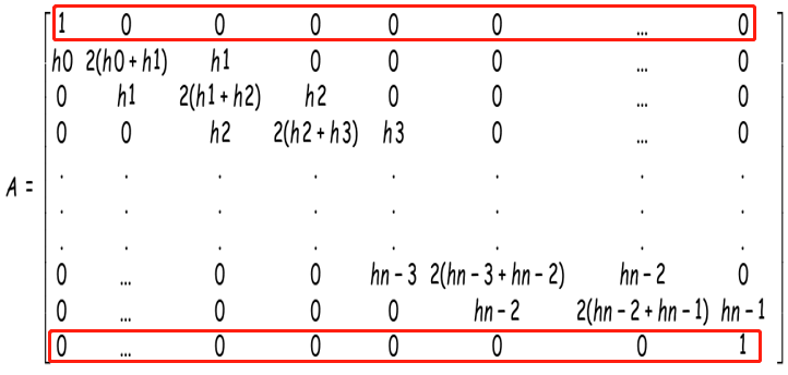 数值计算 --- 三次样条函数插值(Cubic spline function interpolation)