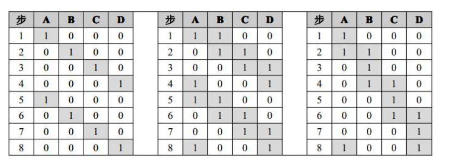 单片机学习（一）——28BYJ-48步进电动机