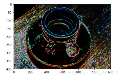 关于LBP算法的skimage.feature.local_binary_pattern（）函数解析