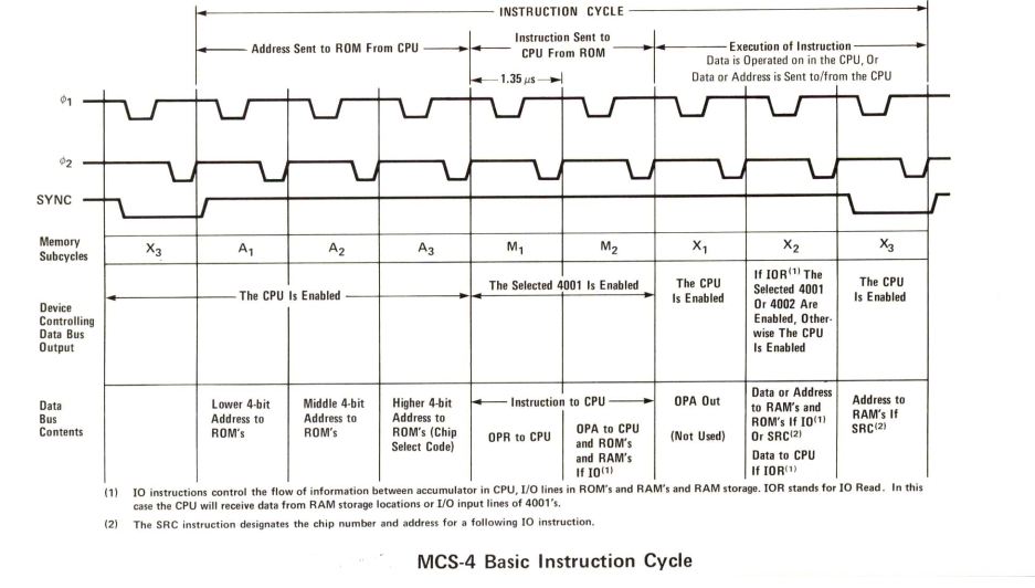 Intel-4004微处理器（MCS-4微机）