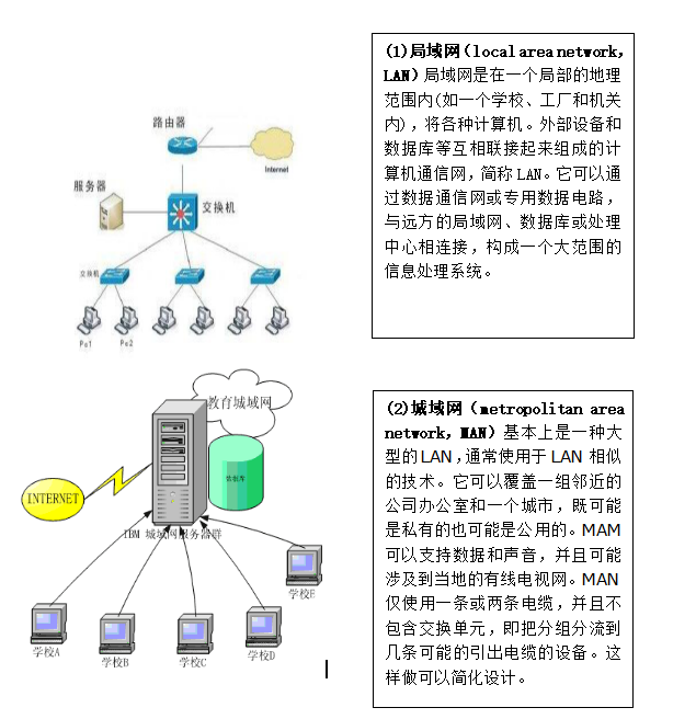 项目：小型局域网的搭建（基础知识+案例）