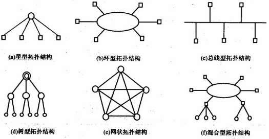 项目：小型局域网的搭建（基础知识+案例）