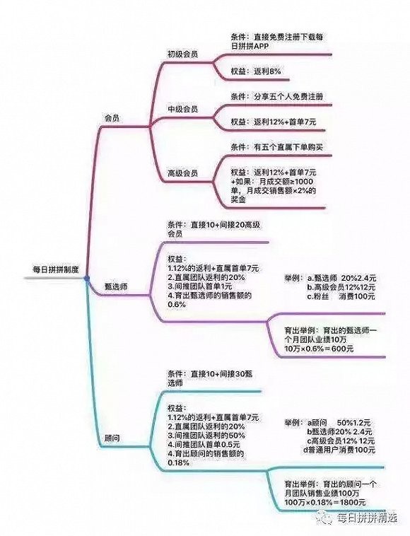 长跑or 2VC？每日优鲜的呐喊与彷徨