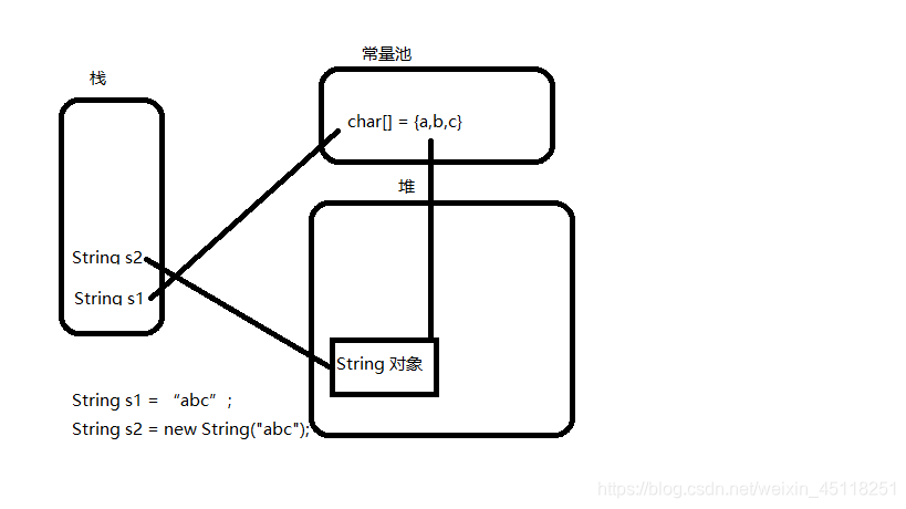 string constant pool optimization