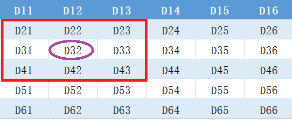 6*6的補碼數