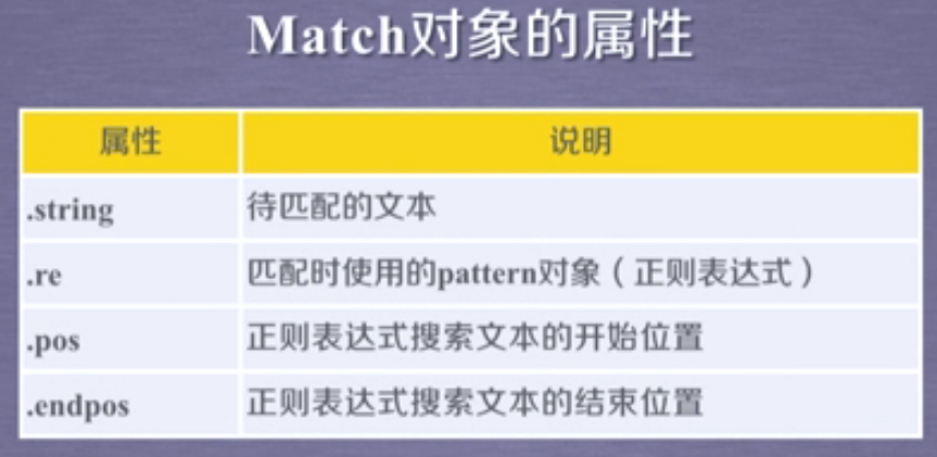 信息爬虫什么意思 watermark,type_ZmFuZ3poZW5naGVpdGk,shadow_10,text_aHR0cHM6Ly9ibG9nLmNzZG4ubmV0L2h4eGp4dw==,size_16,color_FFFFFF,t_70