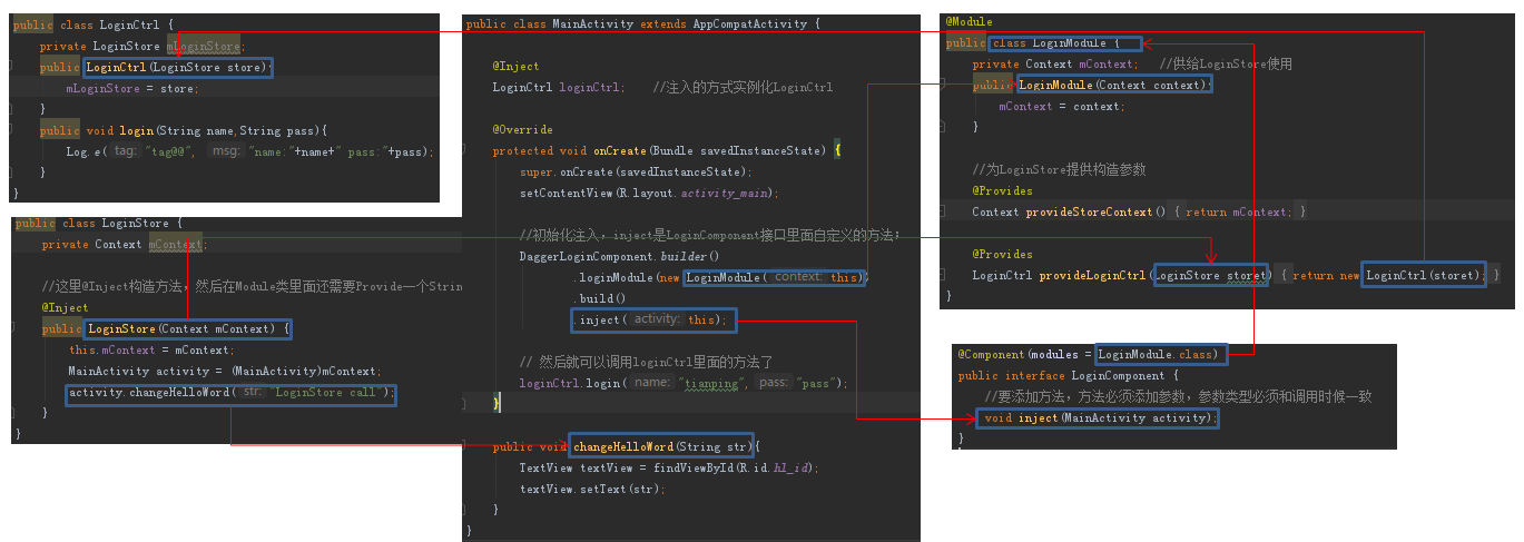 dagger2关系分析