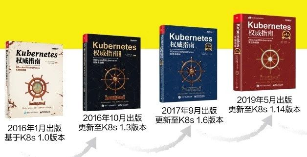 赠书福利丨Kubernetes权威指南第4版