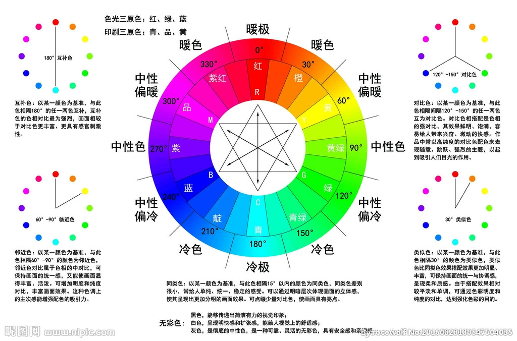 Python Opencv实现12色相环 24色相环 基于rgb空间和基于hsv空间实现 Love Data Scientist的博客 Csdn博客 十二色相环