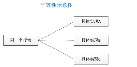 《JAVA与模式》之状态模式