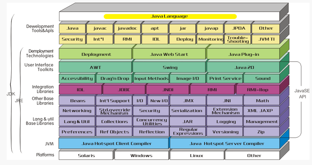 Java Chatrooms