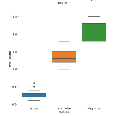 python:matplotlib 箱线图(boxplot)参数及分析详解 - 程序员大本营