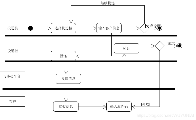 场景一