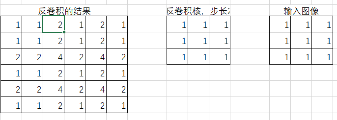 Tensorflow——反卷积