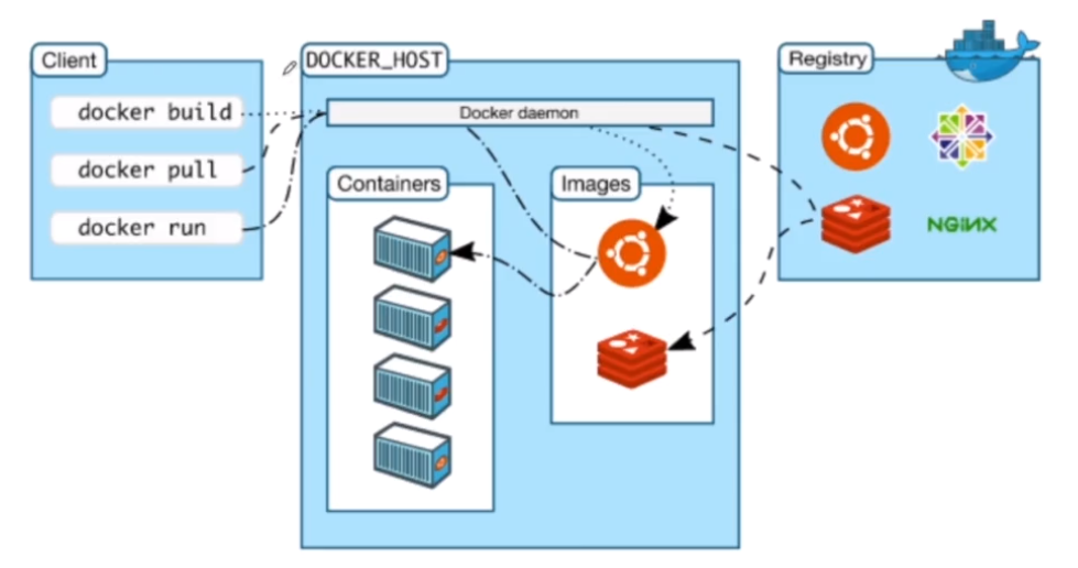 docker入门(利用docker部署web应用)[通俗易懂]