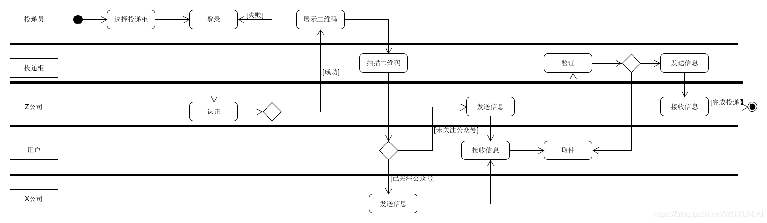 场景三