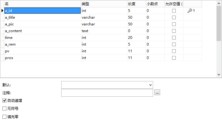 ThinkPHP3.2 实现浏览量和点赞量，每次访问页面浏览量+1以及每个登录用户只能对同一篇文章点赞一次