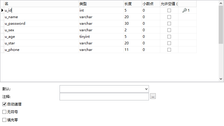 ThinkPHP3.2 实现浏览量和点赞量，每次访问页面浏览量+1以及每个登录用户只能对同一篇文章点赞一次