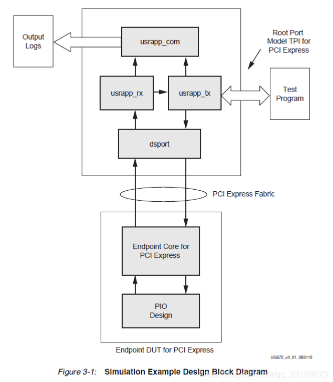 Xilinx PCIE DMA 仿真环境搭建_xilinnx pcie map-CSDN博客