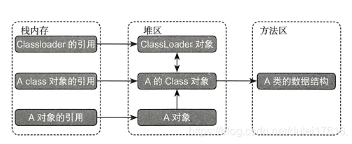 分布图