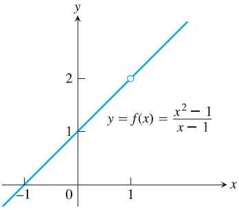 数值计算 --- 三次样条函数插值(Cubic spline function interpolation)