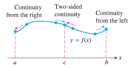 数值计算 --- 三次样条函数插值(Cubic spline function interpolation)