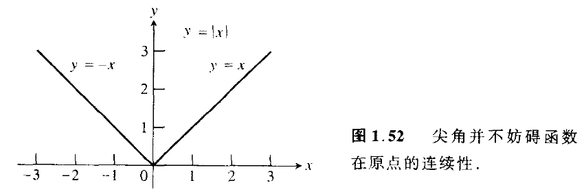 数值计算 --- 三次样条函数插值(Cubic spline function interpolation)