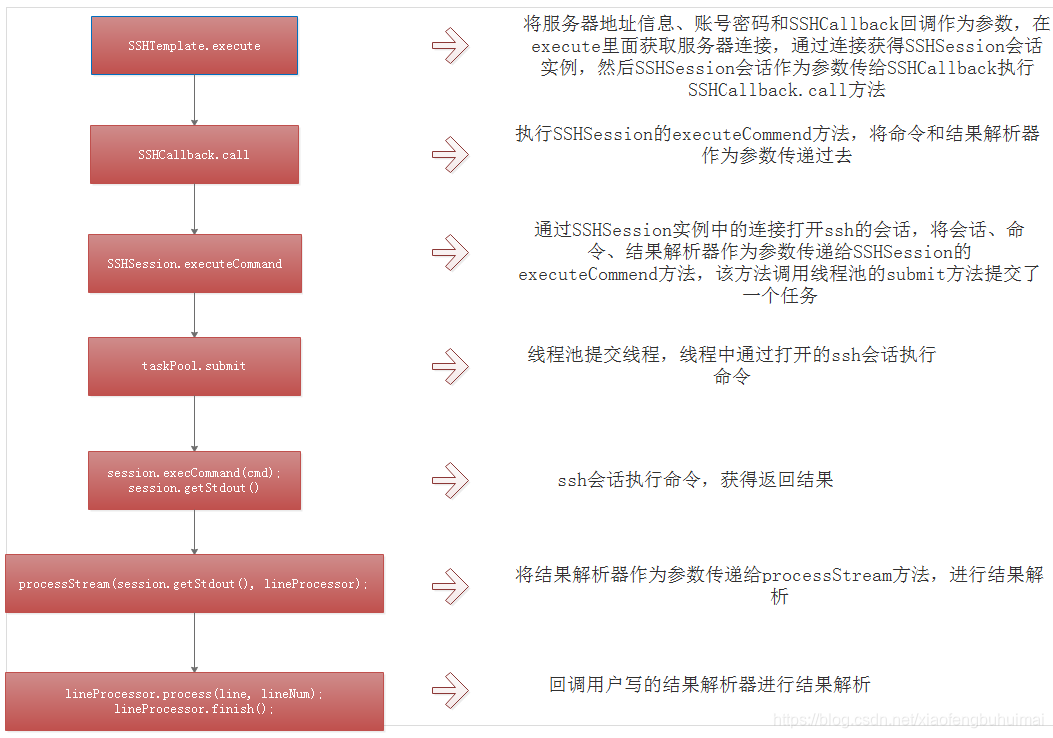 cachecloud的ssh功能逻辑