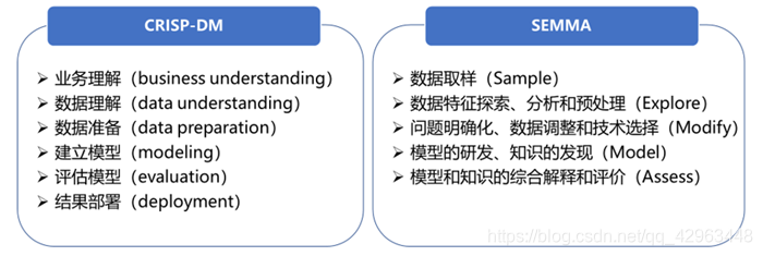 行业数据挖掘