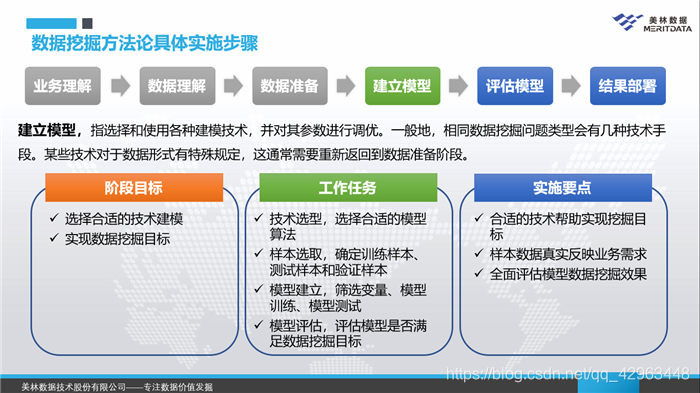 数据挖掘建模