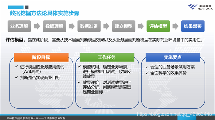 数据挖掘模型评估