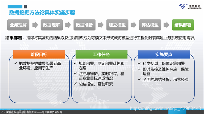 数据挖掘结果部署