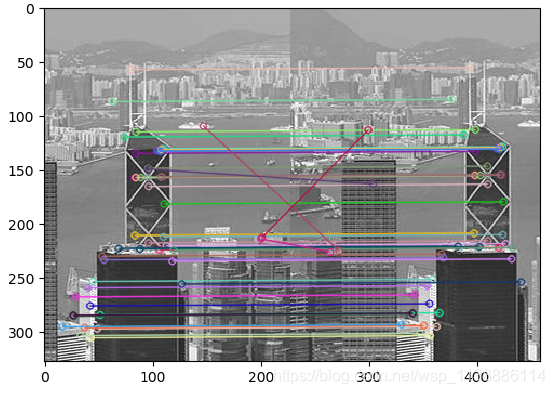 opencv python surf feature detection (surf algorithm... OpenCV—python 角点特征检测之二(SIFT、SURF、ORB)_python sift surf obr-CSDN博客