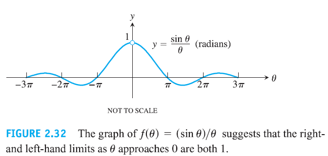 数值计算 --- 三次样条函数插值(Cubic spline function interpolation)