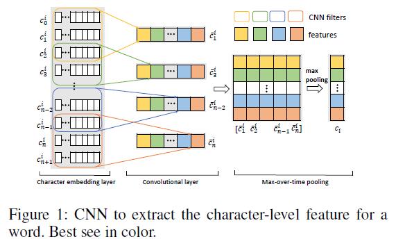 《GRN: Gated Relation Network to Enhance Convolutional Neural Network ...