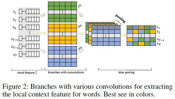 Separated Rgn 《GRN: Gated Relation Network to Enhance Convolutional Neural Network ...