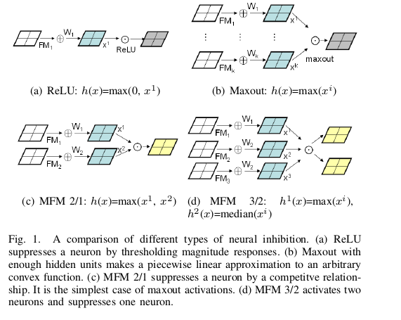 理解maxout激活函数_keras中激活函数maxout-CSDN博客