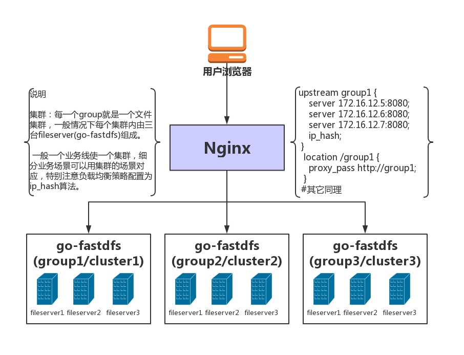 Nginx upstream host. Nginx upstream. Структура типов голанг.