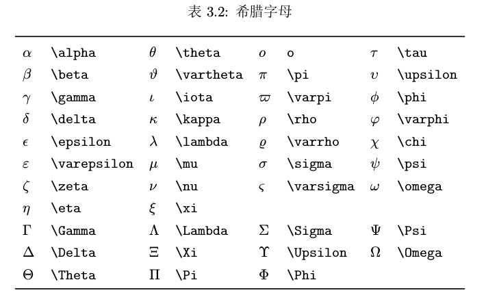 Latex插入数学公式 Zengjian29的博客 Csdn博客