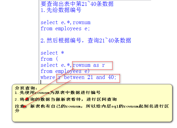 分页查询