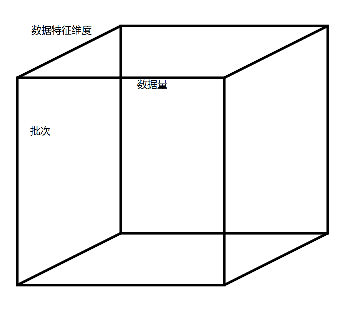 1.numpy中三维数组的理解
