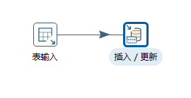 kettle_insert_update_input