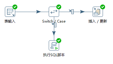 switch_case_flow