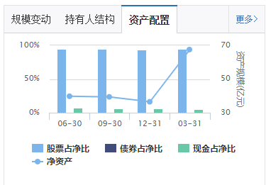 资产配置