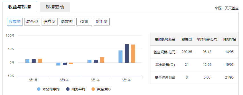 基金公司盈利能力