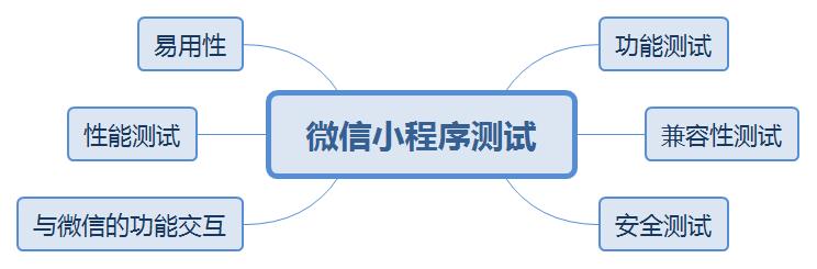 小程序