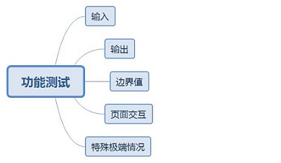 小程序