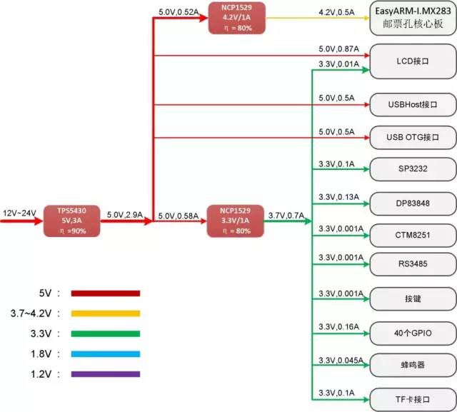 嵌入式硬件设计 Soc开发 电源设计 人机交互设计 Troublemaker 程序员宅基地 嵌入式硬件设计 程序员宅基地