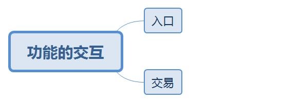 小程序